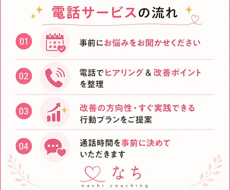 電話相談：あなたの強みから働き方を一緒に見つけます 転職・副業・複業・独立に合う選択肢を一緒に整理していきます イメージ2