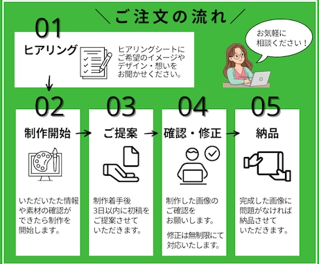 魅力的なLINEリッチメニュー制作します CANVAであなたの想いをカタチに集客アップにつなげます イメージ2