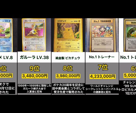 YouTubeで流行しているランキング動画作ります 収益化してみたいと思った人などはお勧めです！ イメージ1
