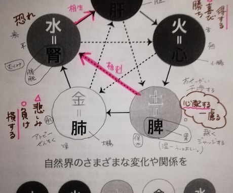 安心の食　医療に頼らない人生をサポートします 感じる　しみる　泣ける　天地の底力をお届け。 イメージ1
