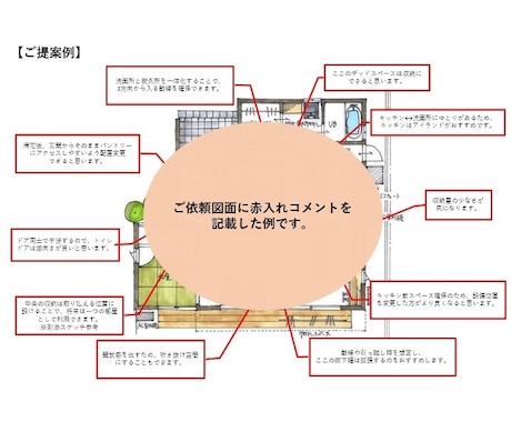 一級建築士が間取り診断致します ~セカンド・サードオピニオンで問題点や悩み改善等に貢献~ イメージ2