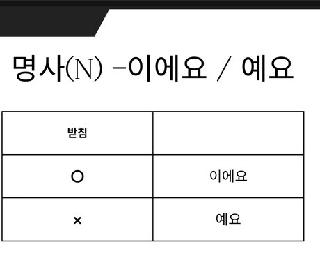 韓国語日常会話【初級1】マンツーマンレッスンします 初めての方の為の日常生活で必要な単語と基礎文法のコースです イメージ2