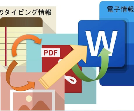 紙の情報をWordファイルにまとめます 論文など紙でタイピングされた紙の情報を電子化する イメージ1