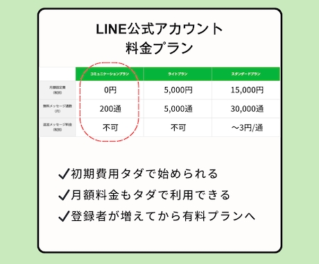 5名限定‼️ LINE公式アカウント構築します アカウントの構築＆サポートを定価より安く対応します！詳細は▼ イメージ2