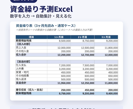Excelの管理表・集計表を作成しますます 面倒な集計・管理を使いやすいExcelに整えます イメージ2