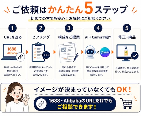 Amazon向け商品画像をセラー目線で作成します AIも活用し、売る側の視点で商品画像を作ります イメージ2