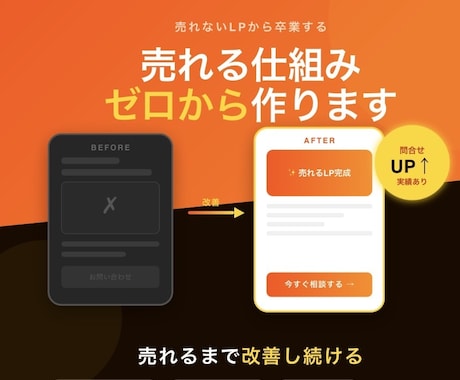 先着3名限定価格 売れる仕組みを構築し改善します 設計・制作・改善まで丸ごとお任せ イメージ1