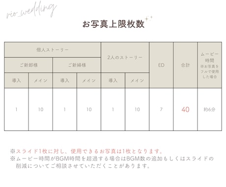 ポップな結婚式プロフィールムービー制作します 受注実績100件以上！他にはないポップでおしゃれな演出 イメージ2