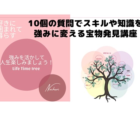 10個の質問で宝物発見します スキルや知識をスキルアップして強みに変える イメージ1