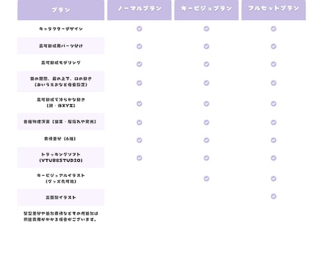 可動域豊かで唯一無二なVtuberをお創りします 体XYZカスタム可能な理想のお姿を可愛くお届けしたいです イメージ2