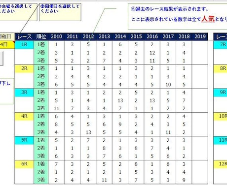 JRAの過去データから1~3着の人気を検索します 人気はあらゆる角度の情報が凝縮された結果です イメージ1