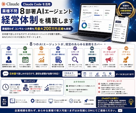 企業規模問わず、8種のAIエージェントを構築します 業種問わず、コンサル・人件費を月最大200万円圧縮も実現 イメージ1