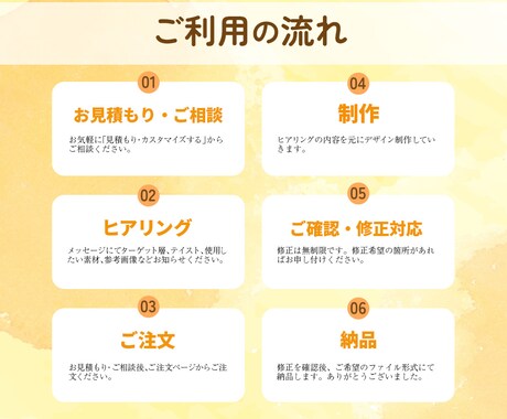 ペット事業専門！心をつかむ広告バナー制作します ペット関連のビジネスに特化した広告バナーをデザインします！ イメージ2
