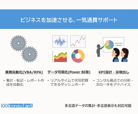 現役コンサル　★自動集計・ダッシュボード作成します Excel/BI/RPAによる可視化・示唆出しまで一気通貫 イメージ2