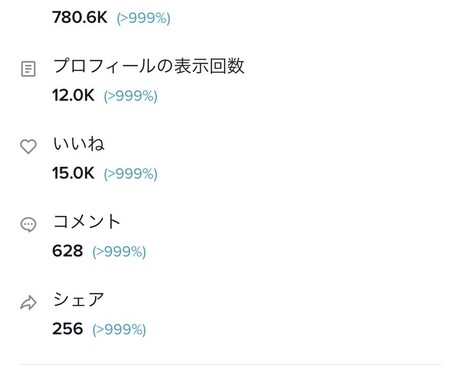 Tiktok、short用動画を2本まで編集します tiktokの投稿頻度を上げたいけど編集が面倒、できない方へ イメージ2