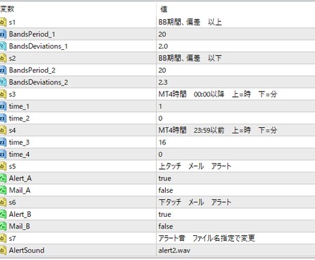 ボリンジャーバンド検証　MT4　インジケーターます ハイローやBOを攻略せよ！様々な条件別の勝率表示で徹底検証！ イメージ2