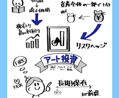 Kindle本の挿絵を手書き図解します 手書きの図解を挿入すると読者に内容が伝わる! イメージ2