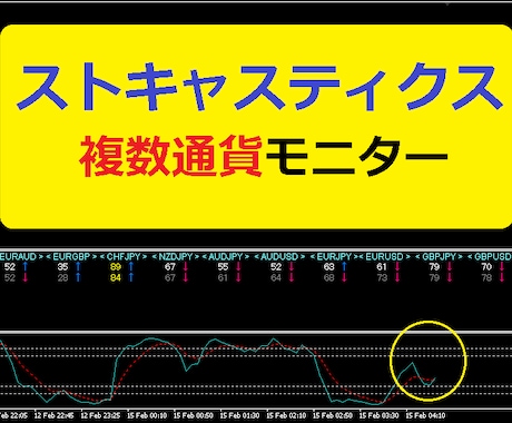 主要１１通貨別ストキャス監視インジケータ売ります ストキャスティクスの「%K」「%D」値と上昇中か下降中を監視 イメージ1