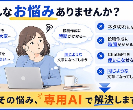 あなた専用のSNS投稿AIを作成ます イメージ1