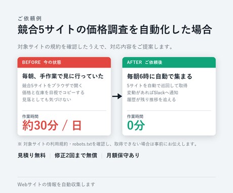 Webサイトの情報を自動収集します 定期実行・通知までまとめて対応 イメージ2