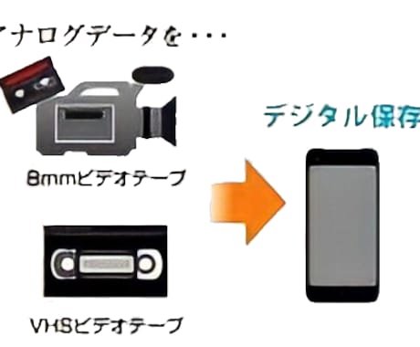 昔のテープ、スマホからいつでも見られるようにします アナログテープの動画をダビング→DVDもしくはスマホで！ イメージ2