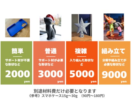３Dプリンターで印刷代行します PAL素材での3Dデータ印刷の代行をします イメージ2