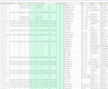 全系統の家系図作成と家系調査を行います ご自身の両親とその両親（祖父母）の4系統の家系図を作成します イメージ2