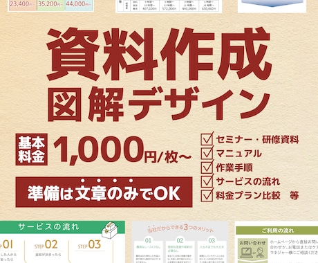 文章だけの説明を、図解で“伝わる資料”にします 説明が長くなる…を解決！スッキリと一瞬で伝える図解を作成 イメージ1