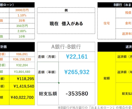 住宅購入前の住宅ローン基礎、丁寧に教えますます 営業・消費者目線の両方から、丁寧にレクチャーします！ イメージ1