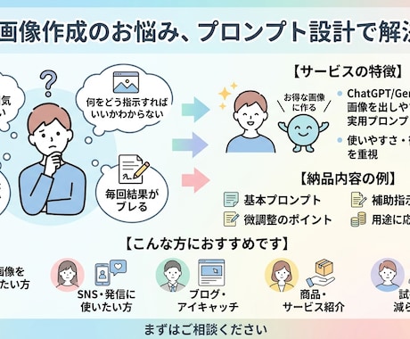用途別の画像生成プロンプトを作成します 狙った雰囲気の画像を出しやすくする実用的な指示文を作成します イメージ1