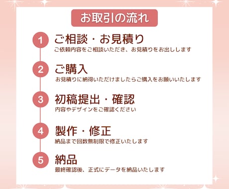 図解・イラストで伝わるスライド資料をお作りします お客様の気持ちに寄り添ったデザインにします イメージ2