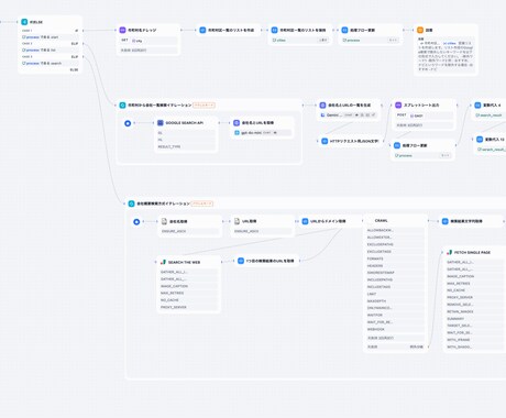 業務効率化＆自動化に！生成AIアプリ作成します ノーコードでここまでできる！業務効率化の第一歩に イメージ2