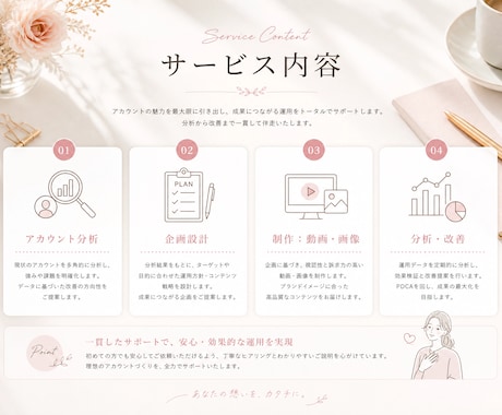現役SNSマーケターがSNS運用を一括代行します 【丸投げOK】企画・編集・分析・改善まで イメージ2