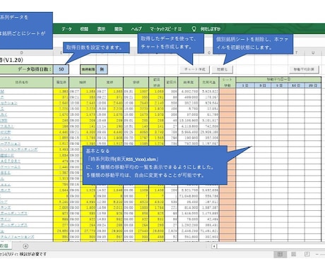 楽天RSSで時系列データ取得＆移動平均計算します 。楽天RSSを使って、データ収集・分析作業の効率化に貢献♪ イメージ1