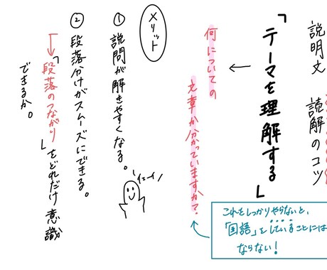 現役塾講師が勉強の疑問を専用動画でお答えします 中学受験に必要な文系科目を強化することで全ての成績がUP イメージ2