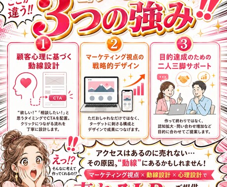 顧客心理を突く「売れる」LP制作します マーケティング視点×動線設計で作る結果重視のLP制作 イメージ2