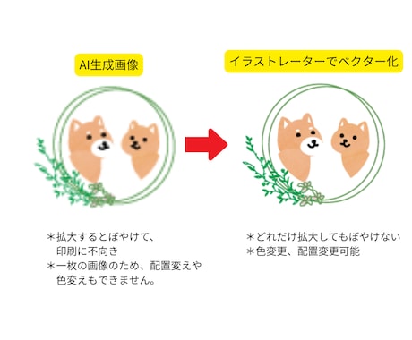 AI生成で作ったロゴ実用化します ロゴデザイナーがイラストレーターで使えるロゴに イメージ2