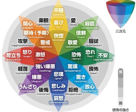 不安供養　負の感情供養　潜在意識から強烈浄化します 寂しい依存ストレス　孤独死恐怖暴力トラウマ後悔　仕事恋愛復縁 イメージ1