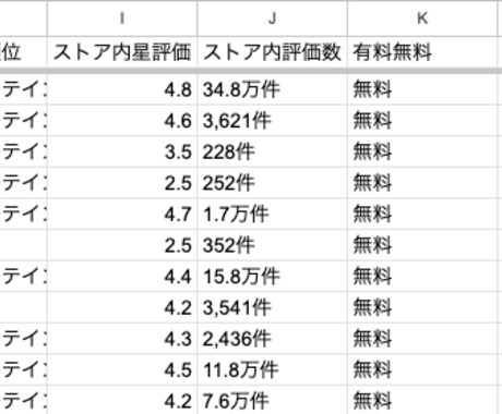 App StoreのiOSアプリリストを販売します リスト数は1万以上！営業リストやアプリ分析に活用 イメージ2