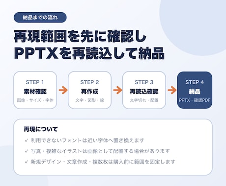 画像1枚を編集できるPowerPoint化します 画像・PDF1ページを編集可能化、2日目安 イメージ2