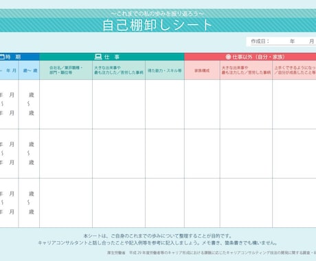 出産、育児中の30~40代女性キャリア相談をします 自己棚卸シート、キャリア& 子育て分析シートを活用! イメージ2