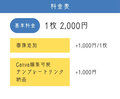 見やすいInstagram投稿画像を作成します 図解・サービス紹介・商品紹介など対応します イメージ2