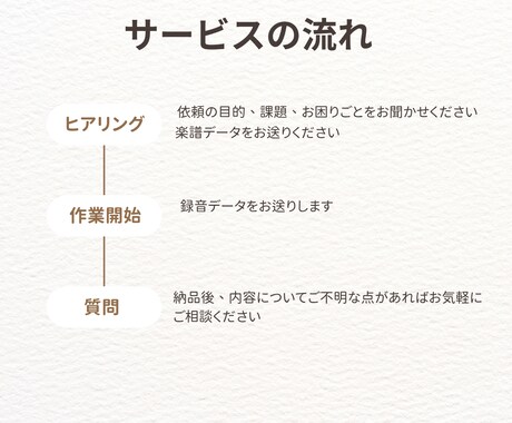 オーダーメイドでピアノ伴奏音源を作成します あなたのリクエストに応じて、グランドピアノで音源を作成します イメージ2