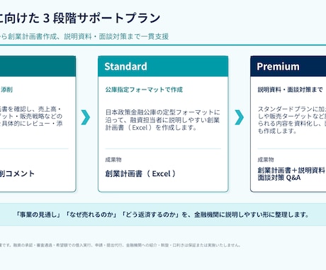 日本政策金融公庫の創業計画書を添削します 創業融資向け創業計画書作成と面談対策を支援します イメージ2