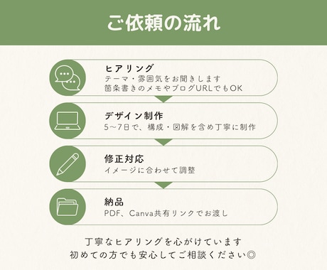 図解スライド作成｜講座などの資料を見やすく整えます FP2級×図解デザイン｜どんなジャンルも対応します◎ イメージ2