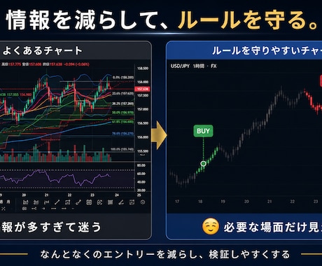 あなたのトレードルールを守るお手伝いをします そのエントリー、本当にルール通りですか？ イメージ1