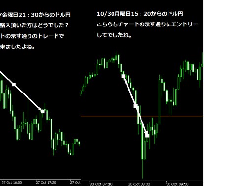 シンプルだけど本物の【最強トレード手法】を教えます 【最強トレードで勝つ！】実績を10/18からブログで公開中 イメージ1
