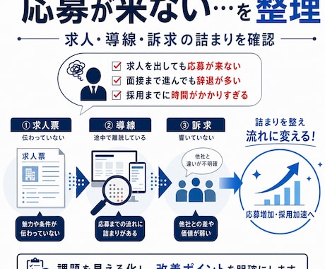 応募が来る採用設計を整理します 中小企業・スタートアップ向けに採用の詰まりを整理します！ イメージ2