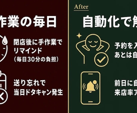美容室の予約リマインドをLINEで自動化します 面倒な手入力なし、今のLINEにそのまま追加できる自動化 イメージ2