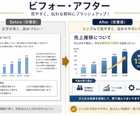 伝わるPowerPoint資料を作成します。ます 営業・セミナー・会社説明会資料も対応します イメージ2